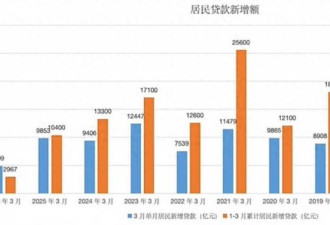 一切可能刚开始，中国迎来令人震惊的坏消息