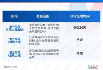 美国启动史上最大规模关税退款 众中国公司正追索