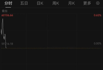 日股跳水，韩股新高！霍尔木兹海峡，通航新消息