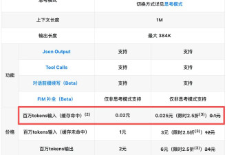 DeepSeek价格暴降90%！百万token仅2分钱
