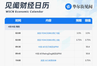 超级星期三将至:鲍威尔"最后一舞" 四巨头发财报