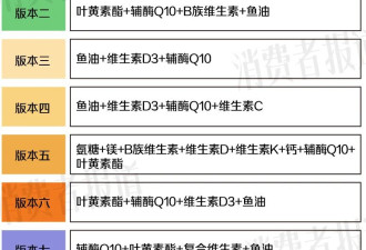“防猝死套餐”走红：几粒保健品 真能换来熬夜自由？