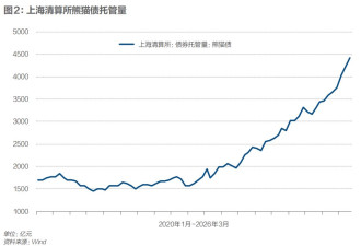 全球货币格局重构，人民币国际化步入关键时刻