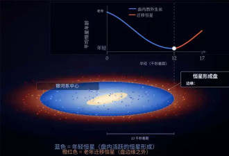 星海尽头 银河系边缘首次确定