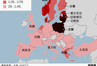 如果没有美国，北约还靠得住吗？