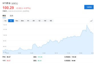 阿联酋宣布5月1日起退出OPEC和OPEC+，将逐步提高石油产量