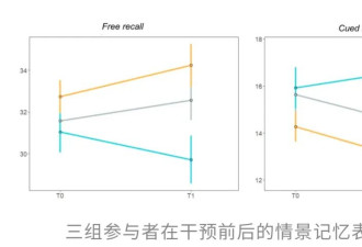经常午睡，中风风险涨24%？
