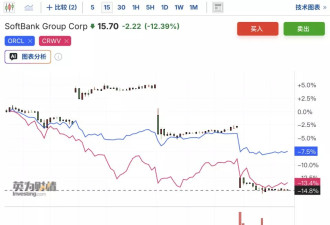 OpenAI紧急“灭火”：企业业务和广告业务正在增长