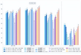 腾讯推出0.4G离线翻译模型 比谷歌翻译得好