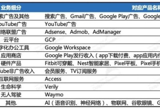 AI下的谷歌：没有鬼故事，只有大丰收