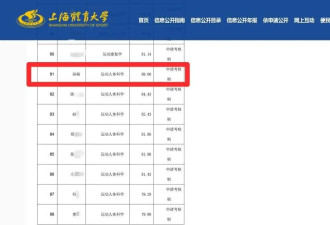 孙杨博士入学资格受质疑，校方回应....