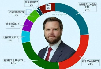 美国副总统万斯最新持仓曝光
