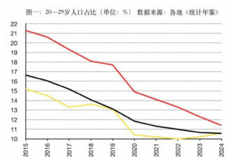 令人震惊忧心，北京十年出现一大巨变