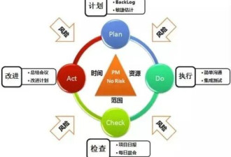 德国同事:中国人为什么开会时总不发言