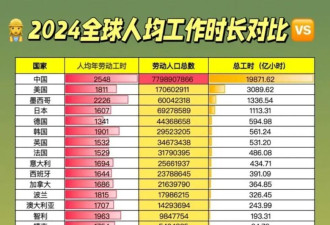 其实，中国人从来就没躺平过…