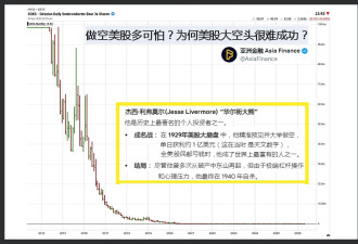 做空美国市场，究竟有多可怕？