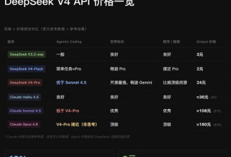 如果梁文锋,王兴兴继续读博,还会有今天的成就吗?