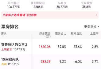 苦等20年！海瑟薇梅姨不再年轻，却用讽刺撕开资本遮羞布