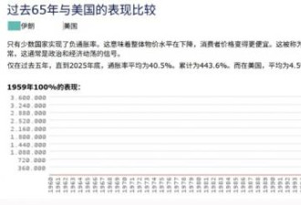 一个可怕的“酷暑”正在向伊朗逼近