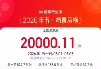 “五一”档票房破2亿！多部电影宣布退出
