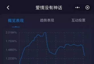 看完《八千里路云和月》看《爱情没有神话》，我想说...