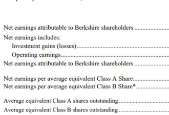 伯克希尔新任CEO首份成绩单出炉：Q1净利翻倍