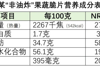 五种热量超级高的食物 不少想减肥的人还天天吃