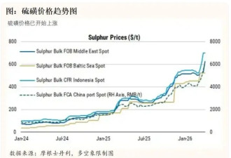 暴涨130%!曾卖不掉的东西 一觉醒来全球疯抢