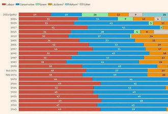 七党混战，英国政坛将大变天？