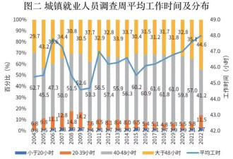 中国年轻人不是躺平了，而是太辛苦了