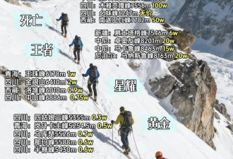 五一最贵旅游胜地，批量“诈骗”全球中产？