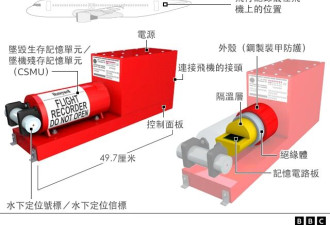 美国报告：中国东航空难肇因为燃料供应被切断