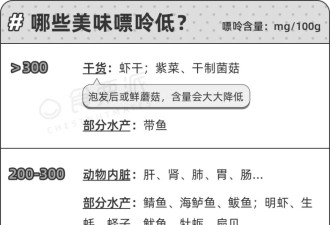 高尿酸的“锅”，豆制品不背