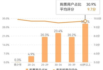 五一档票房7.6亿 刘浩存《消失的人》反超《寒战1994》夺冠