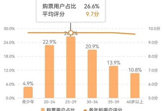 五一档票房7.6亿 刘浩存《消失的人》反超《寒战1994》夺冠
