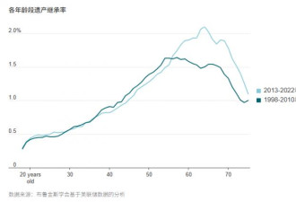 110万亿美元财富大转移，短期内不会发生