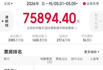 这样的五一档，你想到了吗