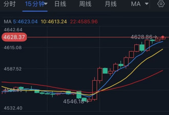 川普一句话引爆大行情
