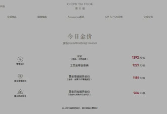 金价一夜暴跌！门店称最低7折 商家：销量仍下滑