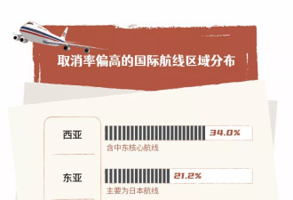 取消、涨价、无赔偿，你的“五一”假期机票还好吗？