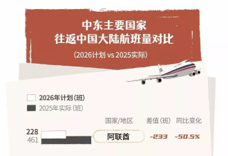 取消、涨价、无赔偿，你的“五一”假期机票还好吗？