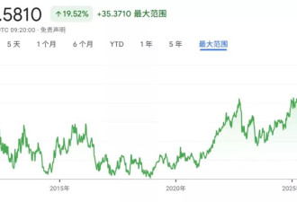 五一假期，中国年轻人的“首尔病”犯了