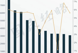 最新GDP!全国30强城市 又变了