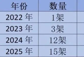 C919被卡脖子 国产“心脏”突围倒计时!