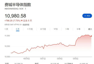 半导体板块25天涨50%!上一次猛涨互联网泡沫破了