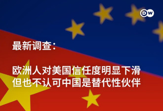 欧洲人对美国信任下滑 但不认可中国为替代伙伴