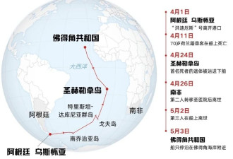 致命传播：多国紧急追踪邮轮汉坦病毒疫情