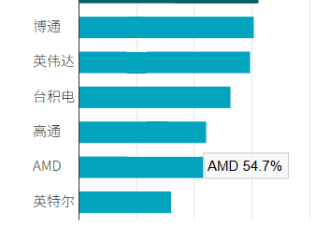 当下科技圈最火赛道，还能火多久？
