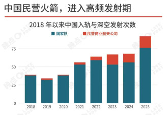 探访火箭工厂，中国商业航天热下的真实进展