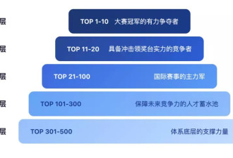 为什么中国乒乓最近不行了？国乒被外协撞了“腰”